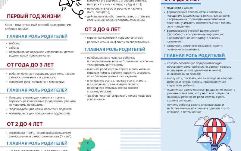 Кризисы детей